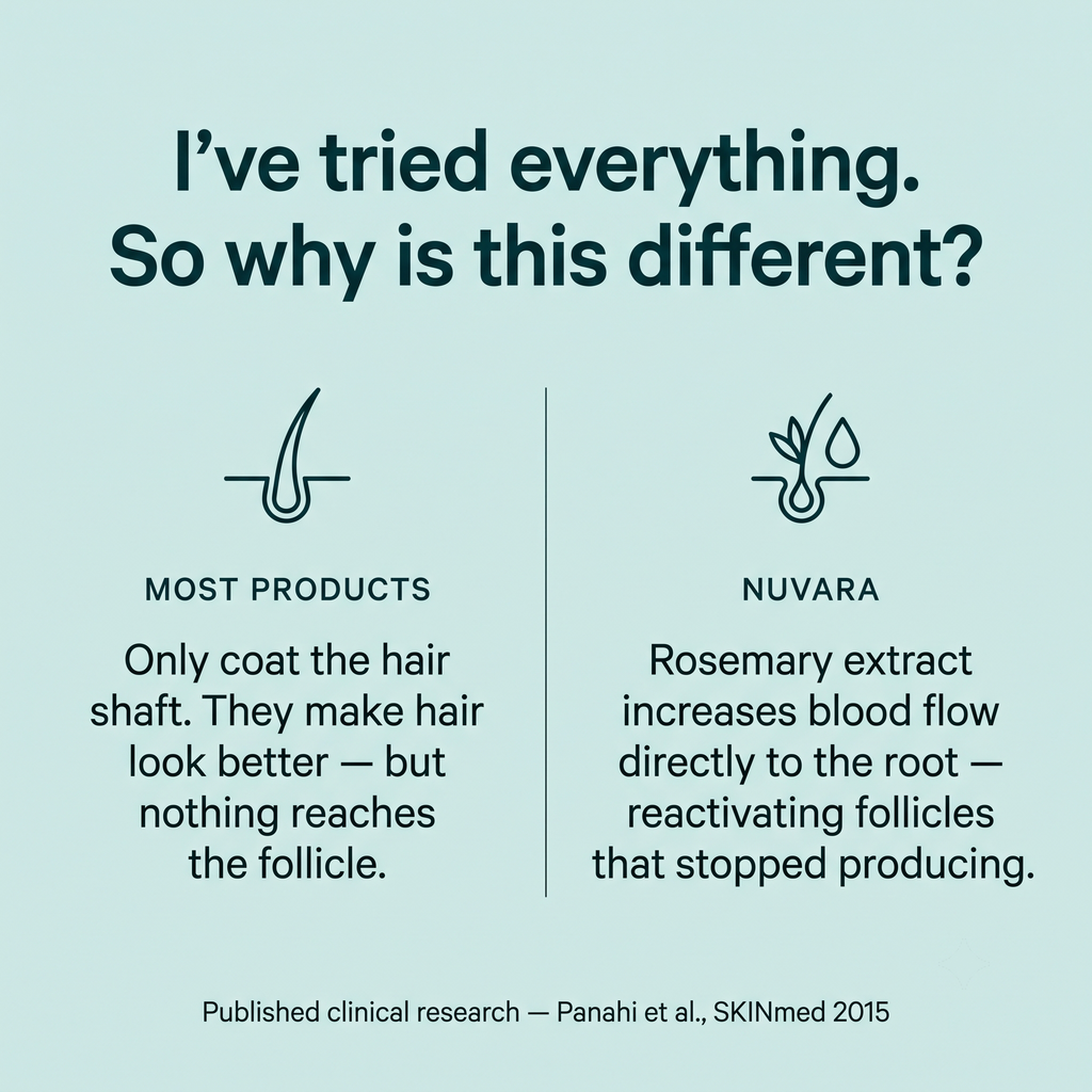Nuvara Rosemary & Rice Water Hair Spray
